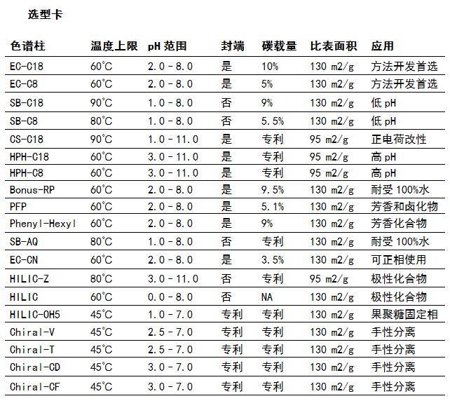 小分子色譜柱1.jpg