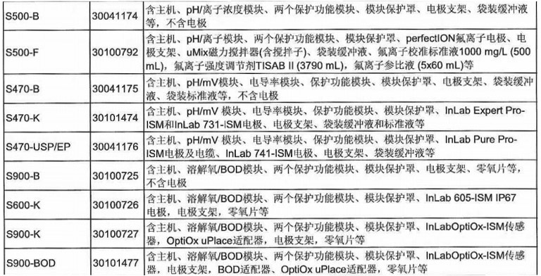 SevenExcellence多參數(shù)測試儀2.jpg
